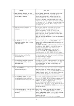 Preview for 96 page of Melec C-875 Instruction Manual