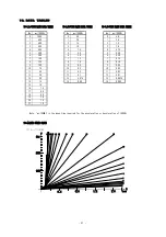 Предварительный просмотр 97 страницы Melec C-875 Instruction Manual