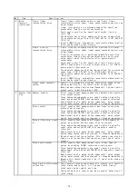 Предварительный просмотр 12 страницы Melec C-V870 Instruction Manual