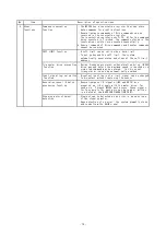 Предварительный просмотр 15 страницы Melec C-V870 Instruction Manual