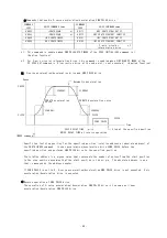 Preview for 52 page of Melec C-V870 Instruction Manual