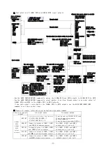 Предварительный просмотр 77 страницы Melec C-V870 Instruction Manual