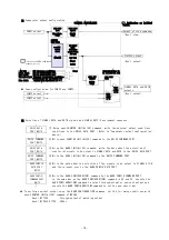 Preview for 78 page of Melec C-V870 Instruction Manual