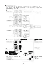 Предварительный просмотр 97 страницы Melec C-V870 Instruction Manual