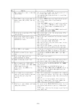 Предварительный просмотр 108 страницы Melec C-V870 Instruction Manual