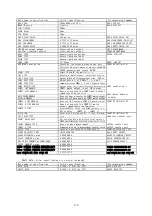 Предварительный просмотр 110 страницы Melec C-V870 Instruction Manual