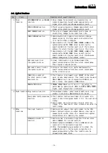 Предварительный просмотр 12 страницы Melec C-VX875 Instruction Manual