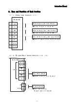 Предварительный просмотр 11 страницы Melec DB-2310/B32 Instruction Manual