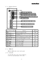 Preview for 14 page of Melec GD-5410 Instruction Manual