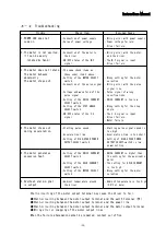 Предварительный просмотр 29 страницы Melec GD-5410 Instruction Manual