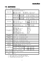 Preview for 31 page of Melec GD-5410 Instruction Manual