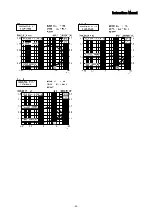 Preview for 44 page of Melec GD-5410 Instruction Manual