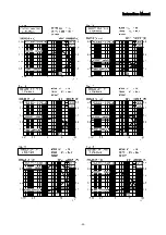 Preview for 45 page of Melec GD-5410 Instruction Manual