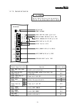 Preview for 14 page of Melec GD-5410v1 Instruction Manual