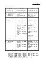 Preview for 30 page of Melec GD-5410v1 Instruction Manual