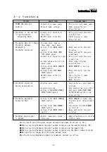 Предварительный просмотр 30 страницы Melec GD-5510 -01 Instruction Manual