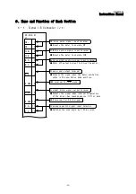 Предварительный просмотр 12 страницы Melec GD-5510-01 User Manual