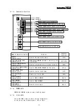 Предварительный просмотр 14 страницы Melec GD-5510-01 User Manual