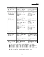 Предварительный просмотр 29 страницы Melec GD-5610 Instruction Manual