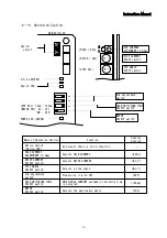 Preview for 13 page of Melec GDB-5311A-00 Instruction Manual