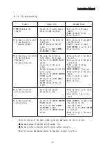 Preview for 26 page of Melec GDB-5311A-00 Instruction Manual