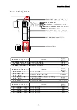 Preview for 13 page of Melec GDB-5F40 Instruction Manual