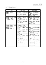 Предварительный просмотр 32 страницы Melec GDB-5K20 Instruction Manual