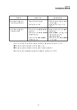 Preview for 33 page of Melec GDB-5K30 Instruction Manual