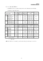 Preview for 43 page of Melec GDB-5K30 Instruction Manual