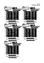 Preview for 48 page of Melec GDB-5K30 Instruction Manual