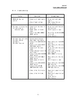 Предварительный просмотр 32 страницы Melec GDB-5K50 Instruction Manual