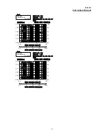 Preview for 47 page of Melec GDB-5K50 Instruction Manual