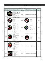 Предварительный просмотр 19 страницы Meler Arion Installation & Technical Manual