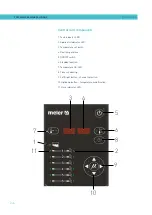 Preview for 18 page of Meler Macro Series Instruction Manual