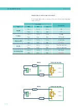 Preview for 30 page of Meler Micron PUR LC Instruction Manual