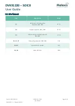 Preview for 5 page of Melexis DVK91220-SOIC8 User Manual