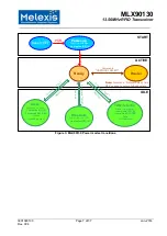 Предварительный просмотр 7 страницы Melexis MLX90130 Manual