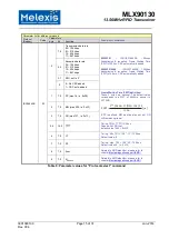 Предварительный просмотр 15 страницы Melexis MLX90130 Manual