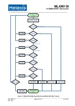 Preview for 29 page of Melexis MLX90130 Manual