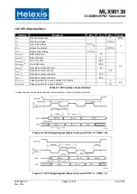 Preview for 33 page of Melexis MLX90130 Manual