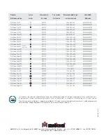 Предварительный просмотр 32 страницы MELICONI FLAT VISION (Italian) Product Manual