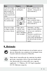 Preview for 95 page of MELINERA 286719 Assembly, Operating And Safety Instructions