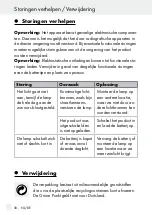 Preview for 56 page of MELINERA 287931 Assembly, Operating And Safety Instructions