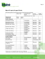 Preview for 5 page of Melink Intelli-Hood IH3 SC Manual