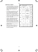 Предварительный просмотр 19 страницы Melissa 16390053 Manual