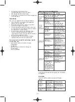 Предварительный просмотр 12 страницы Melissa 1659-0008 Manual