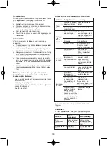 Предварительный просмотр 18 страницы Melissa 1659-0008 Manual