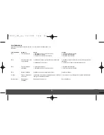 Preview for 6 page of Melissa 630-012 Instruction Manual