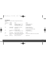 Предварительный просмотр 12 страницы Melissa 630-012 Instruction Manual