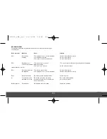 Предварительный просмотр 30 страницы Melissa 630-012 Instruction Manual